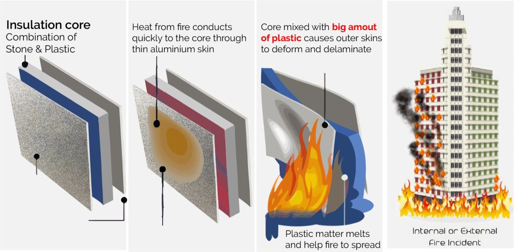 Important Reminder for ACP Buyers